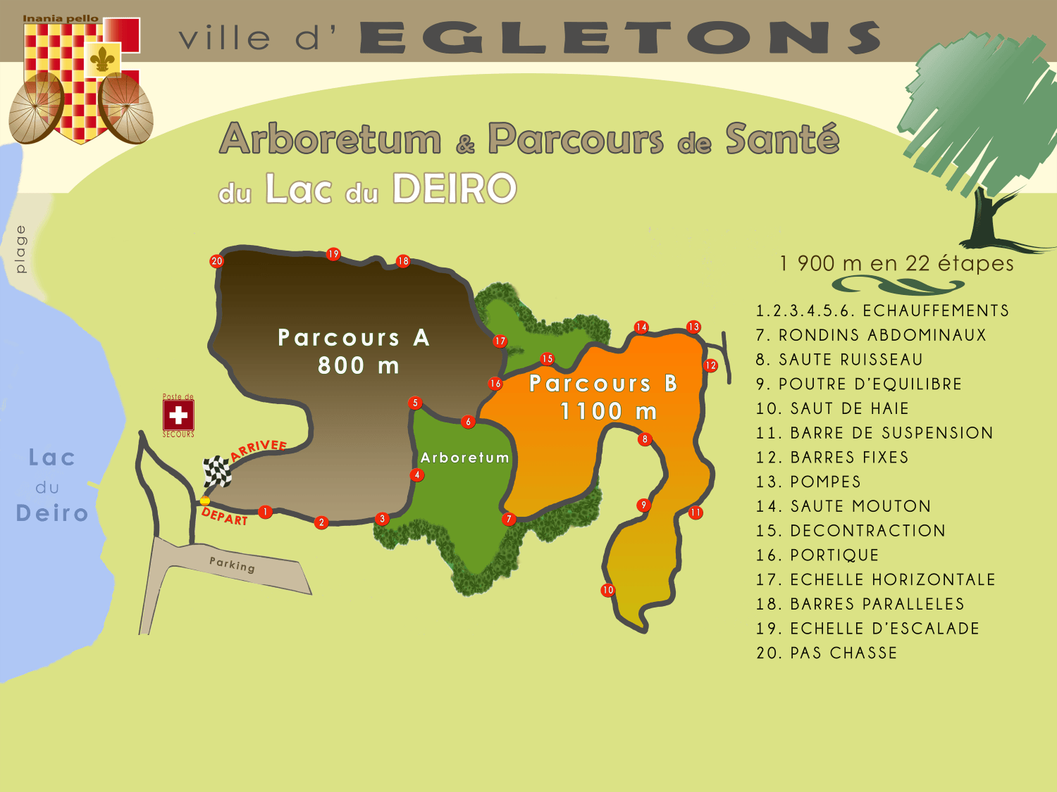 Parcours de Santé