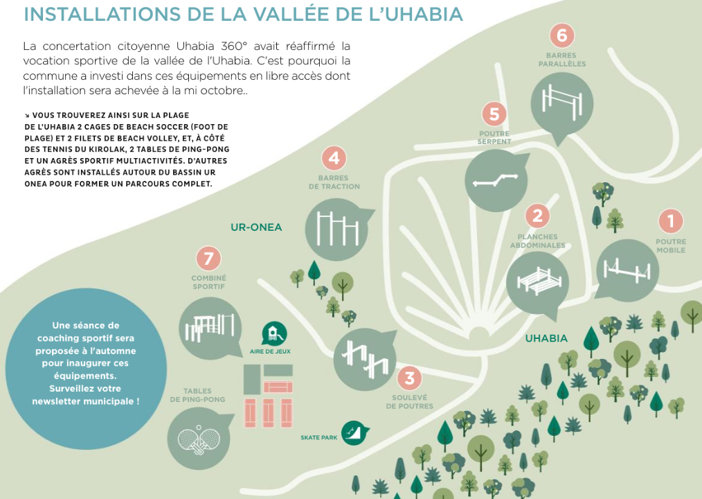 Parcours sportif Ur Onea