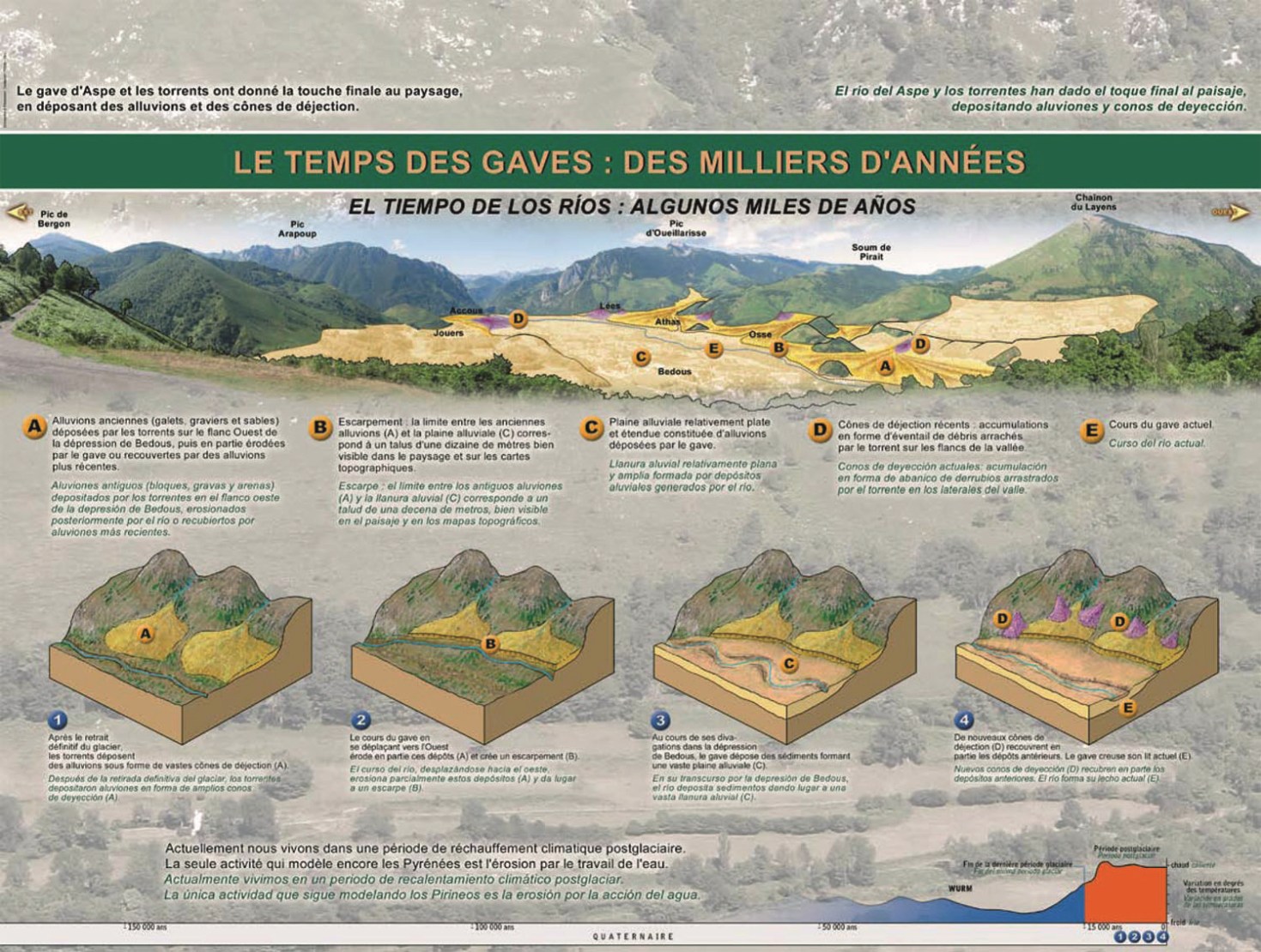 La route géologique de la Vallée d'Aspe